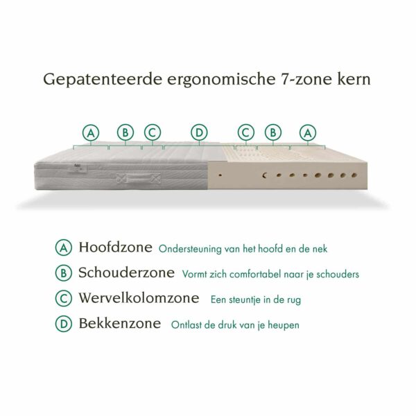 Tuur® Original Matras - Afbeelding 4